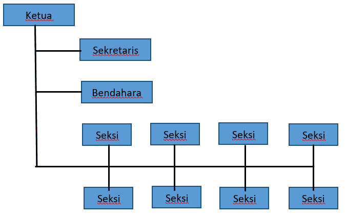Manohara Hotel Latihan