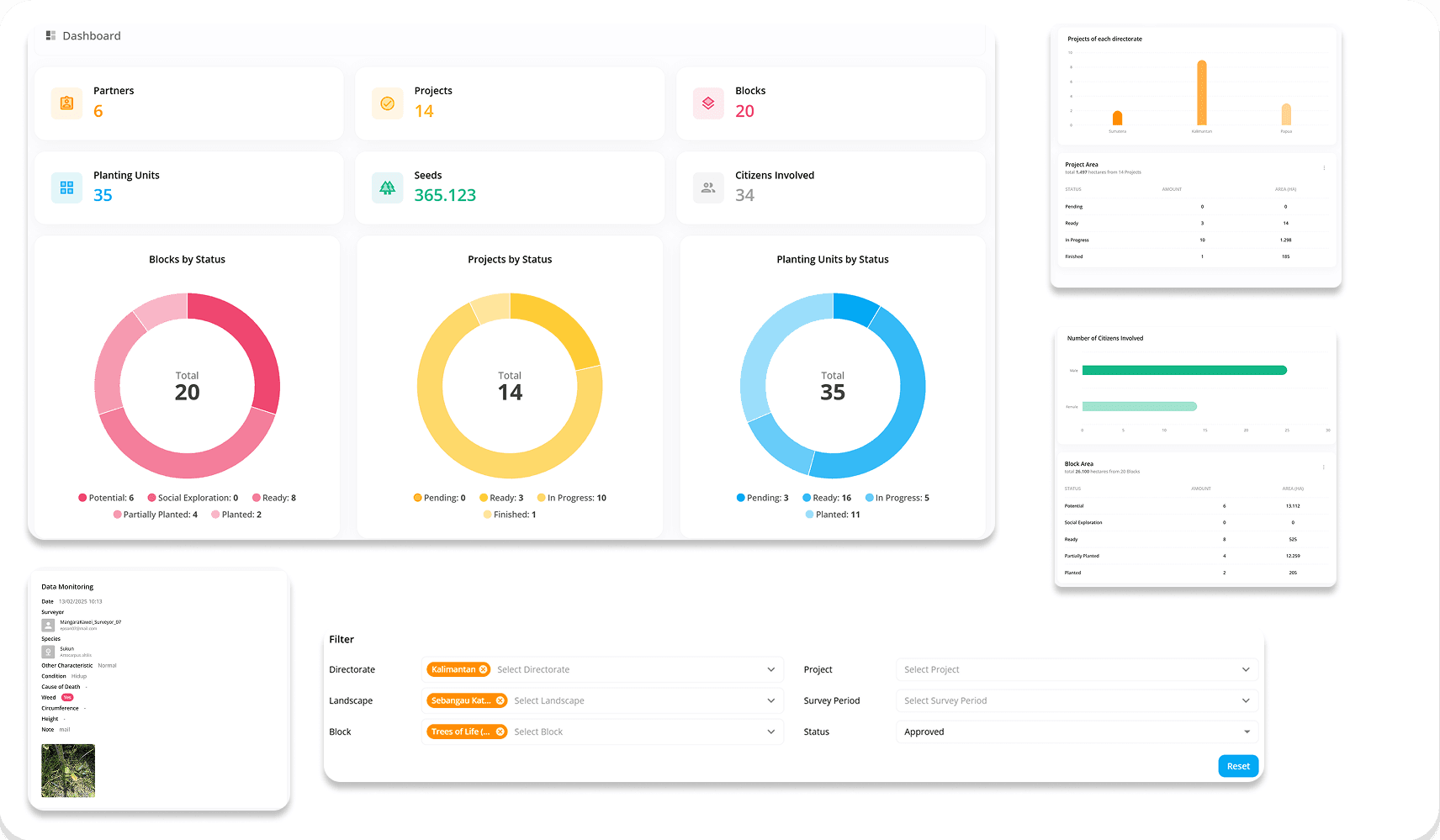 Dashboard